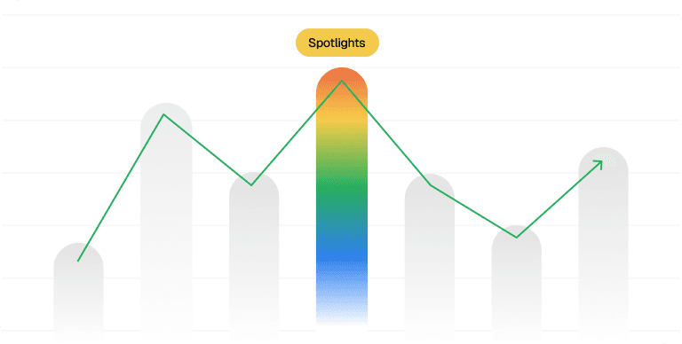 Trade With Certainty, Not Hope